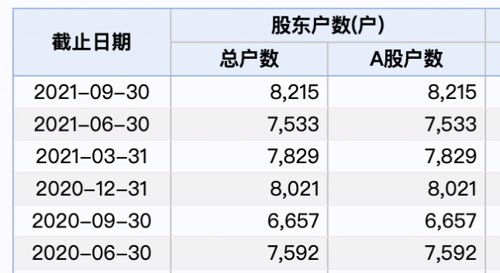 股民懵了 刚20CM涨停 实控人就被立案调查 网友 果然是雷